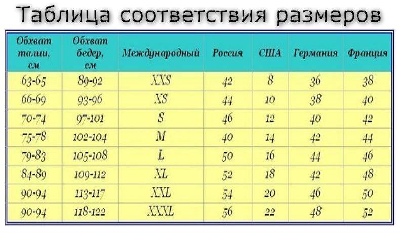 Соответствие масштабов